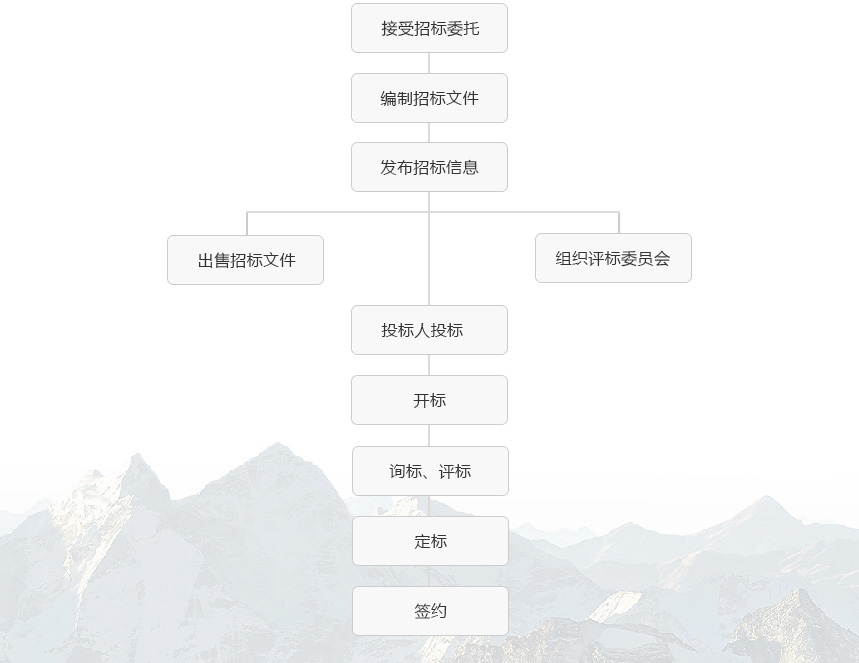流程2.jpg